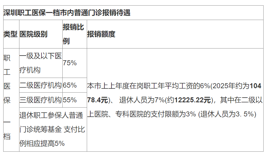 温州最新深圳医保24小时咨询电话方法分析(最方便真实的温州深圳医保24小时咨询电话是多少方法)