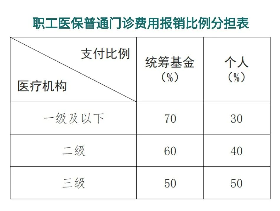 详细阅读:温州最新医保卡每月打入多少钱方法分析(最方便真实的温州北京医保卡每月打入多少钱方法) 温州最新医保卡每月打入多少钱方法分析(最方便真实的温州北京医保卡每月打入多少钱方法)