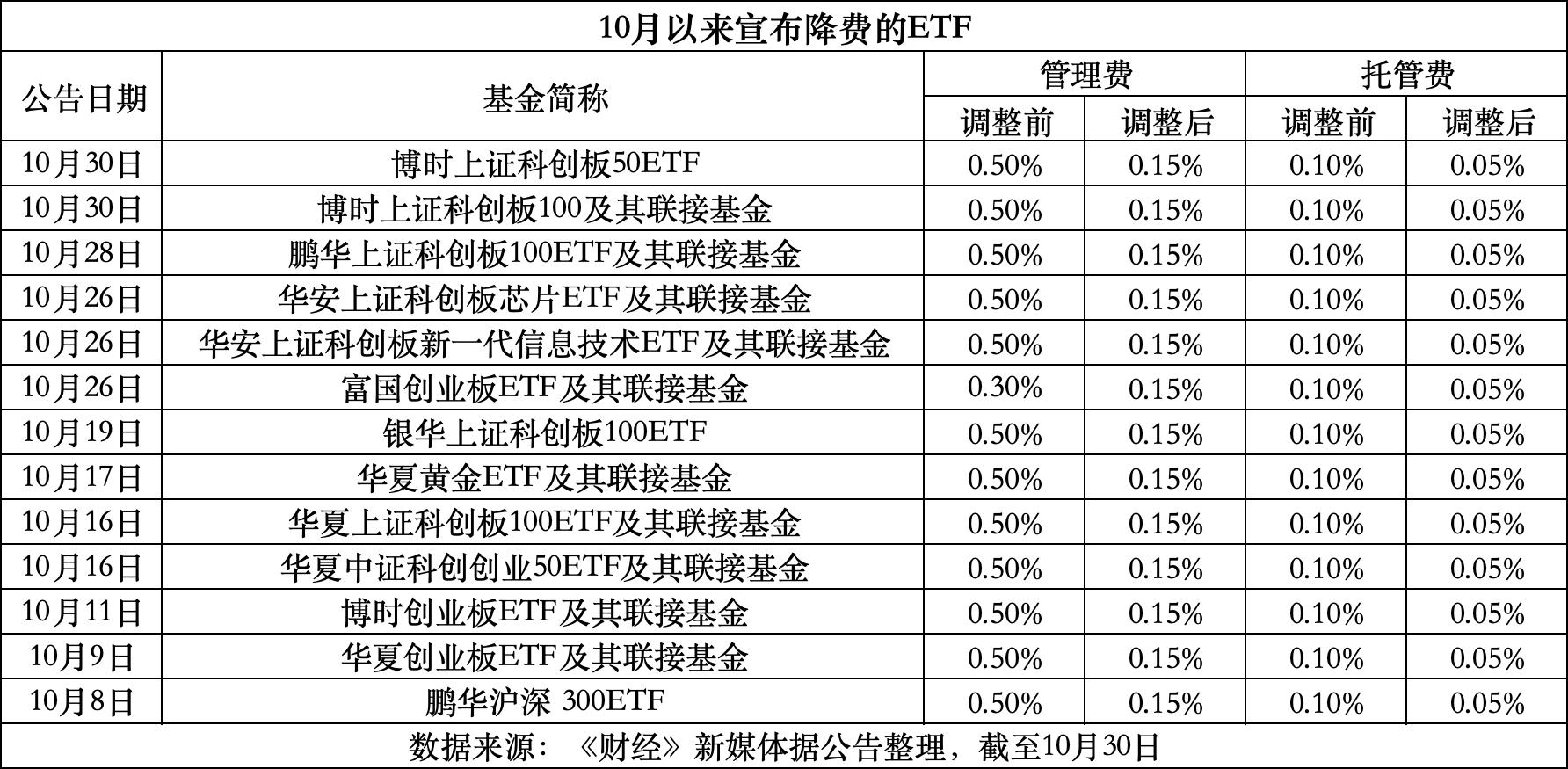 温州最新费率1.5%是多少钱方法分析(最方便真实的温州费率146%是多少方法)