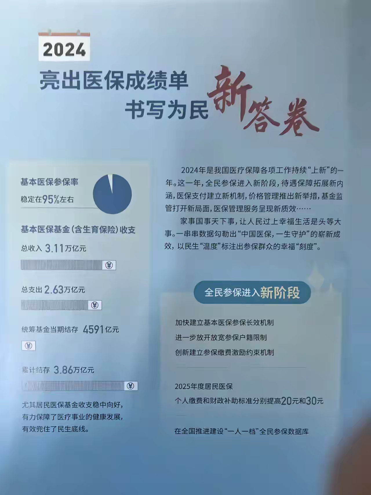温州最新医保报销85%怎么算方法分析(最方便真实的温州医保报销85%具体计算方法)