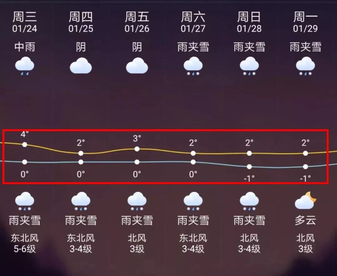 温州最新上海24小时天气预报方法分析(最方便真实的温州天气预报24小时详情软件方法)