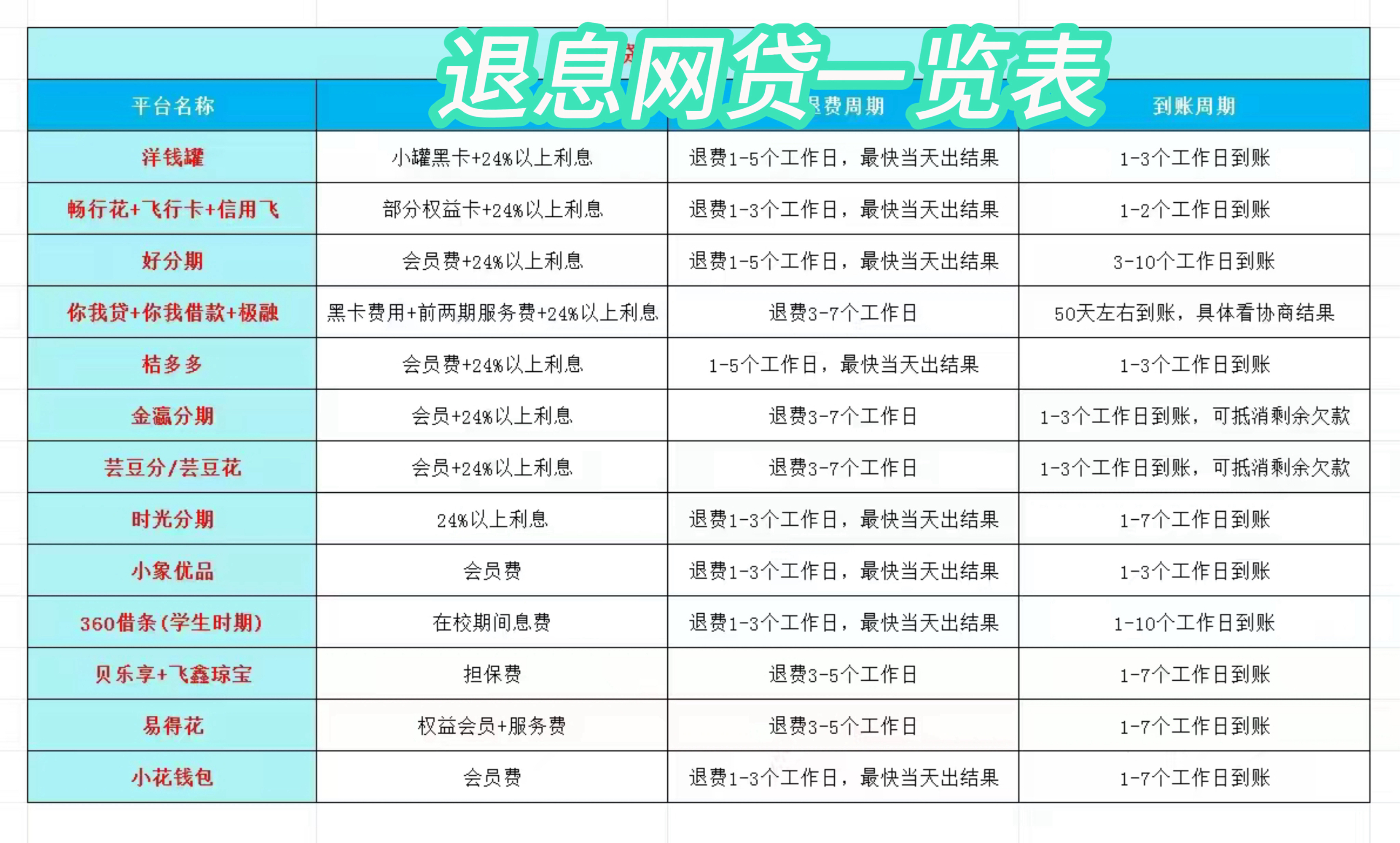 温州最新贷款中介收20%服务费方法分析(最方便真实的温州贷款中介服务费20个点违法吗方法)