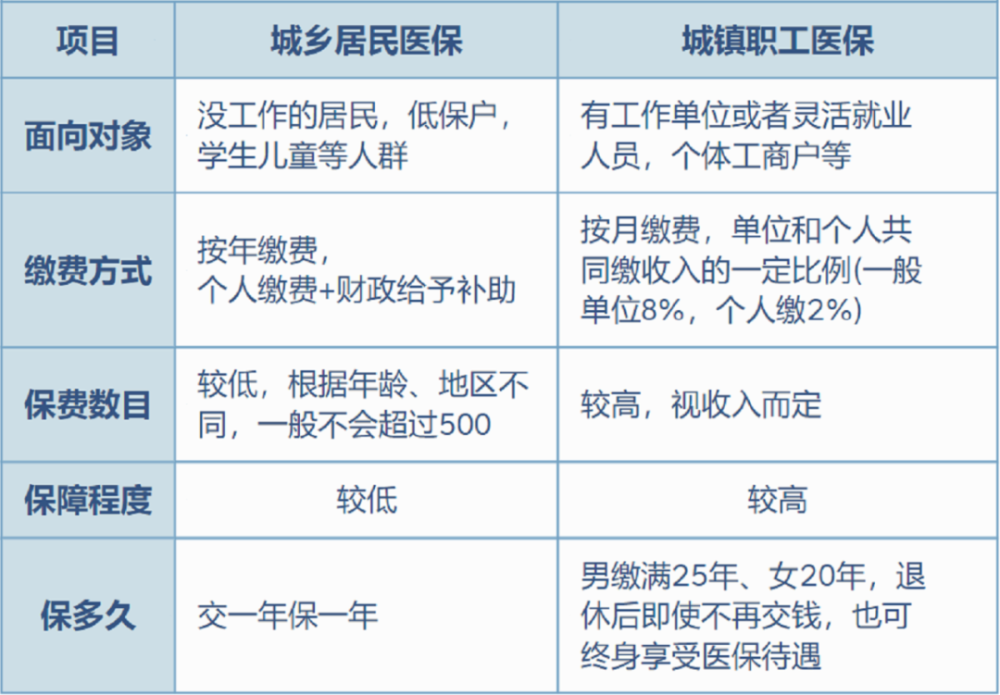 温州最新灵活就业医保8%和5%区别方法分析(最方便真实的温州灵活就业医保6%和9%的区别方法)