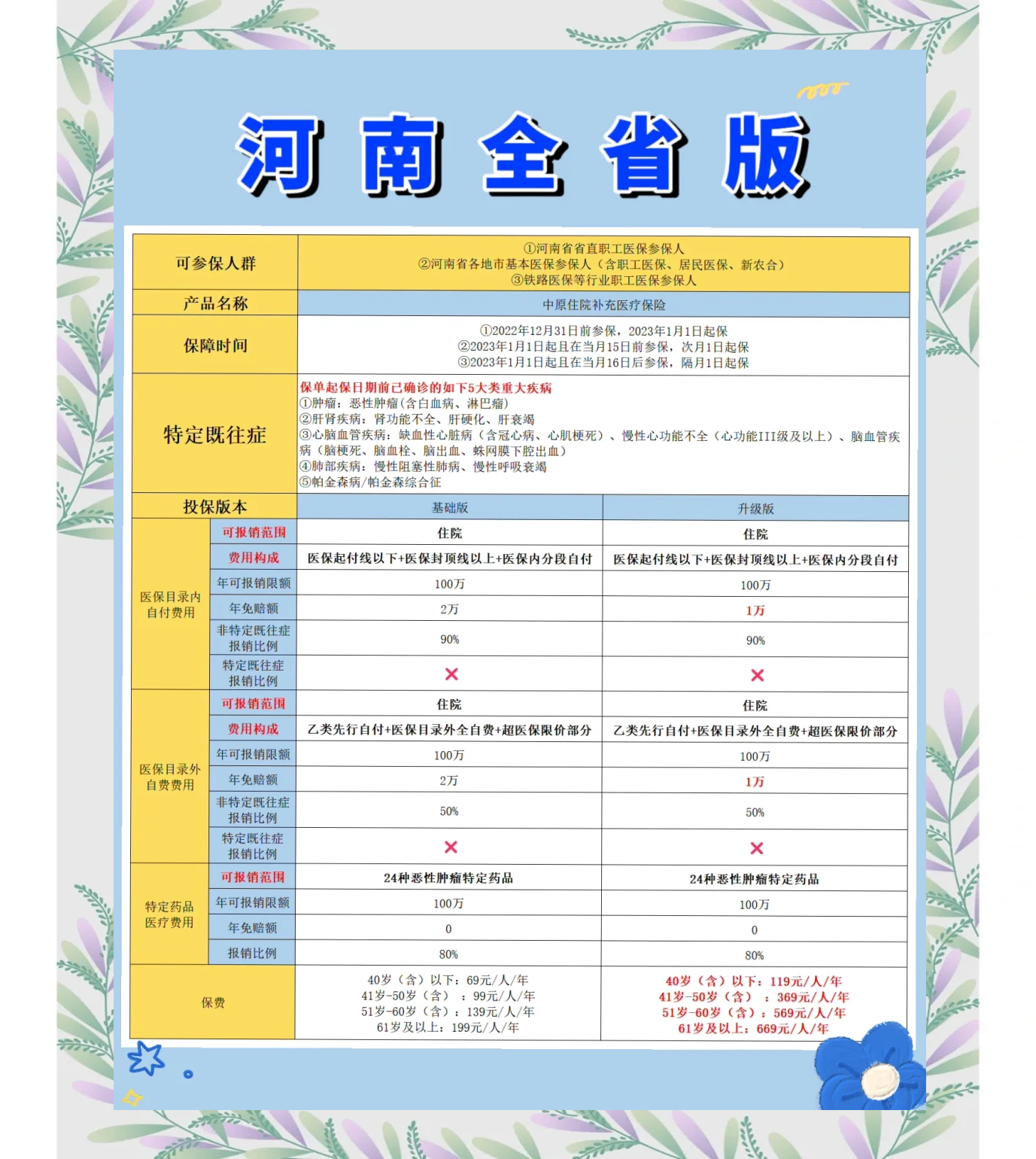 温州最新城市惠民保障怎么取消方法分析(最方便真实的温州如何取消惠民保自动续费方法)